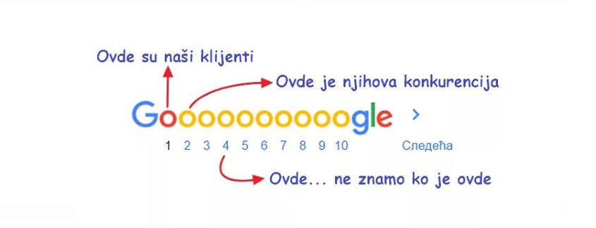 google oglasi
